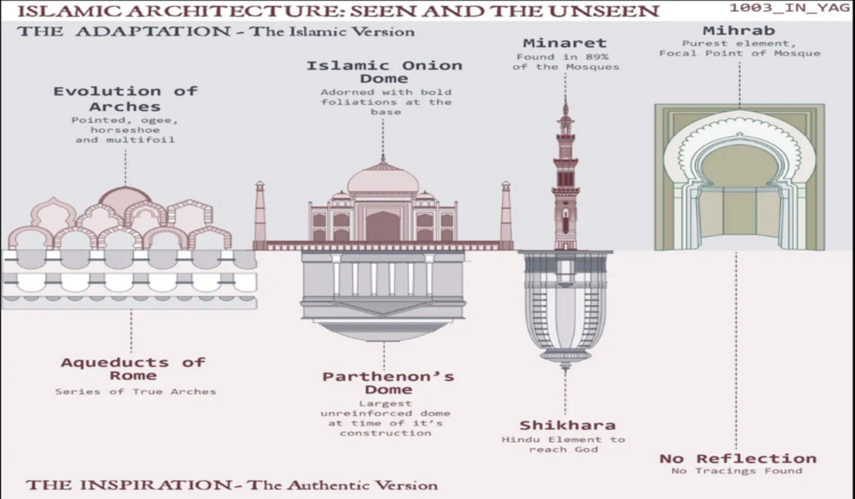 Everything To Know About Islamic Architecture And Its Global Influence 9248